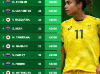 '[뉴스]日 축구 미쳤다! 일본, 또 일본, 또또 일본...한-일전 대신 “아시안컵 우승만 ‥ 뉴스기사 썸네일