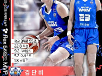 '[뉴스]리빙 레전드 김단비, 6라운드 MVP 선정… MIP는 이채은 뉴스기사 썸네일
