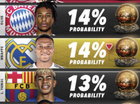 '[뉴스]손흥민 떠나고 '술술' 풀린다...“해리 케인 후보, 발롱도르 당‥ 뉴스기사 썸네일