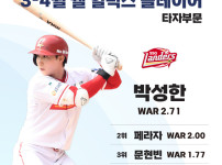 '[뉴스]'미친 리드오프' SSG 박성한 → '든든한 2년차 ‥ 뉴스기사 썸네일
