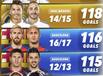 '[뉴스]손흥민 없어도 잘 나가! '무려 105골 합작' 마침내 유럽 역사‥ 뉴스기사 썸네일